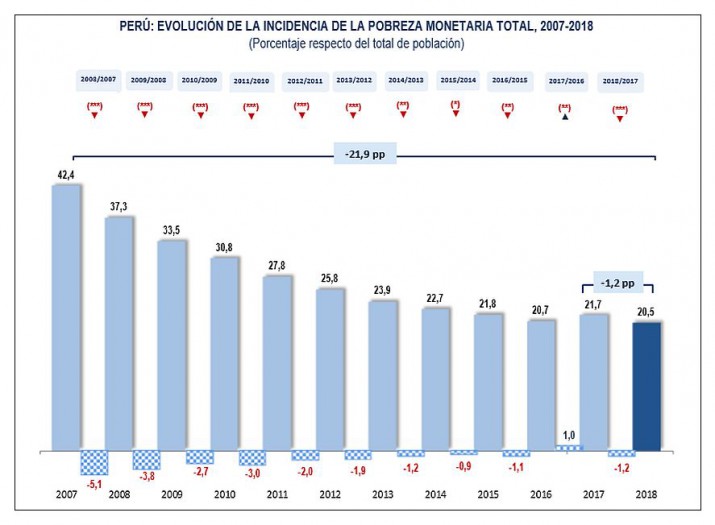 Pobreza Cómo Está Argentina Comparado Con Los Países De La Región Noticias De Mendoza Memo 0402