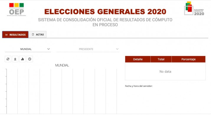 Resultados De Las Elecciones En Bolivia En Vivo El Escrutinio Que Define Quien Sera El Nuevo Presidente Noticias De Mendoza Memo