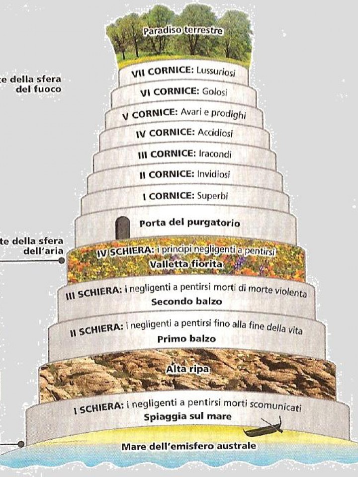 El Purgatorio del Dante Noticias de Mendoza Memo