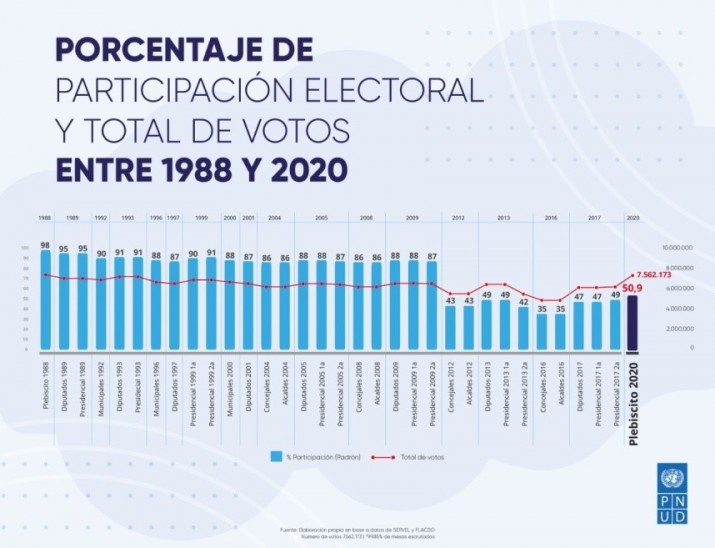Análisis de las elecciones en Chile Noticias de Mendoza Memo