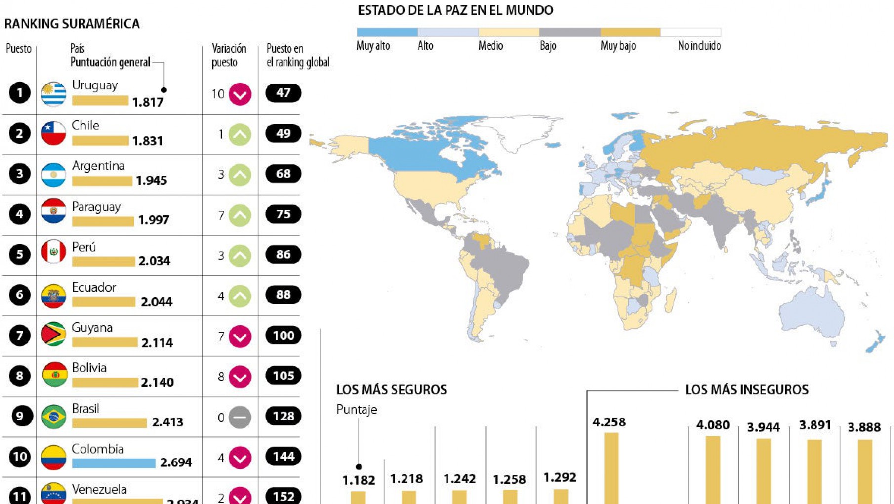 Qué causó la caída del Indice de Paz Global en 2021 los datos, país