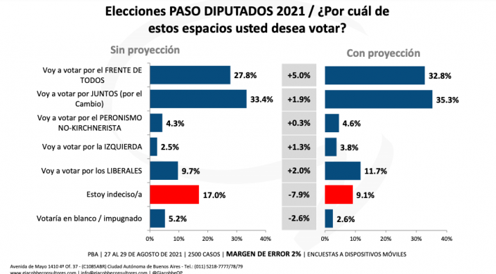 por un eror paso a ganar 