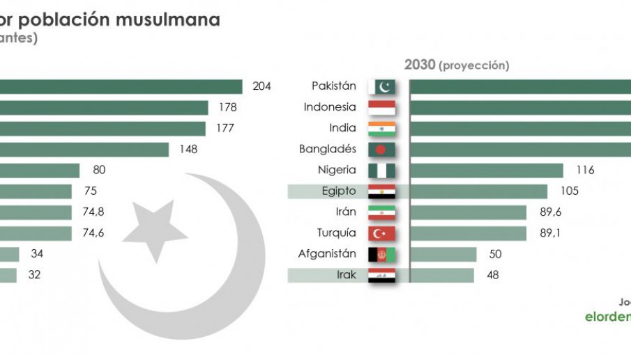 Cual Es La Diferencia Entre Arabe Y Musulman Noticias De Mendoza Memo