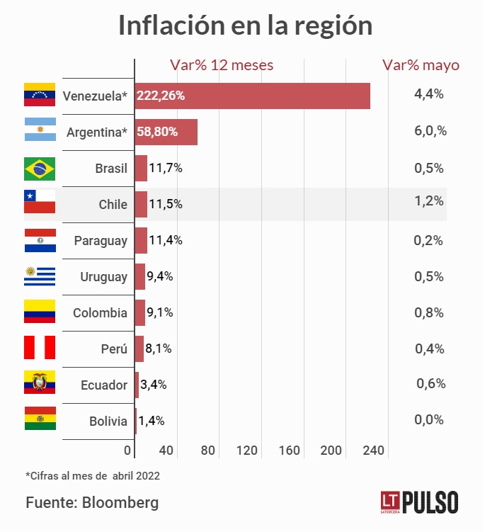 Argentina Seguirá En El Tope Del Ránking De Inflación Noticias De 1266