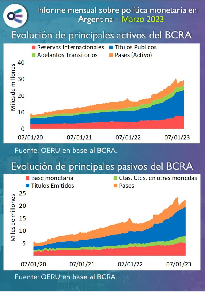 De cuánto es la base argentina y cómo evoluciona el Banco