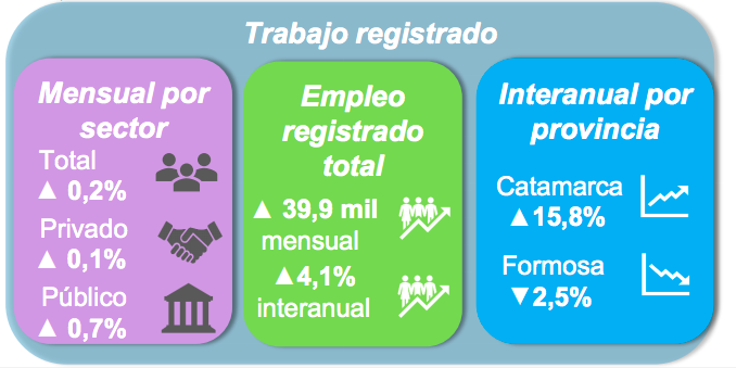 Mapa Quiénes Consiguieron Trabajo En Qué ámbito Y De Qué Calidad Noticias De Mendoza Memo 4774