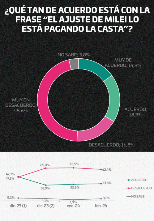 Zubán Córdoba Los Datos De La última Encuesta Y Los Límites Del