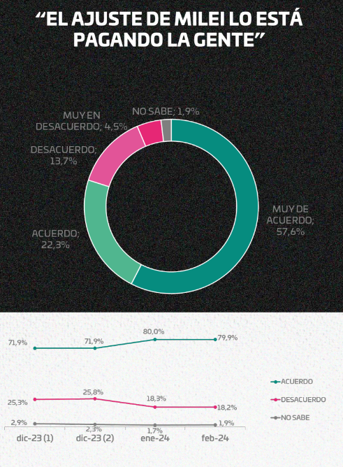 Zubán Córdoba Los Datos De La última Encuesta Y Los Límites Del