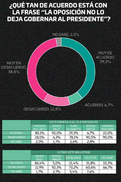 Zubán Córdoba Los Datos De La última Encuesta Y Los Límites Del